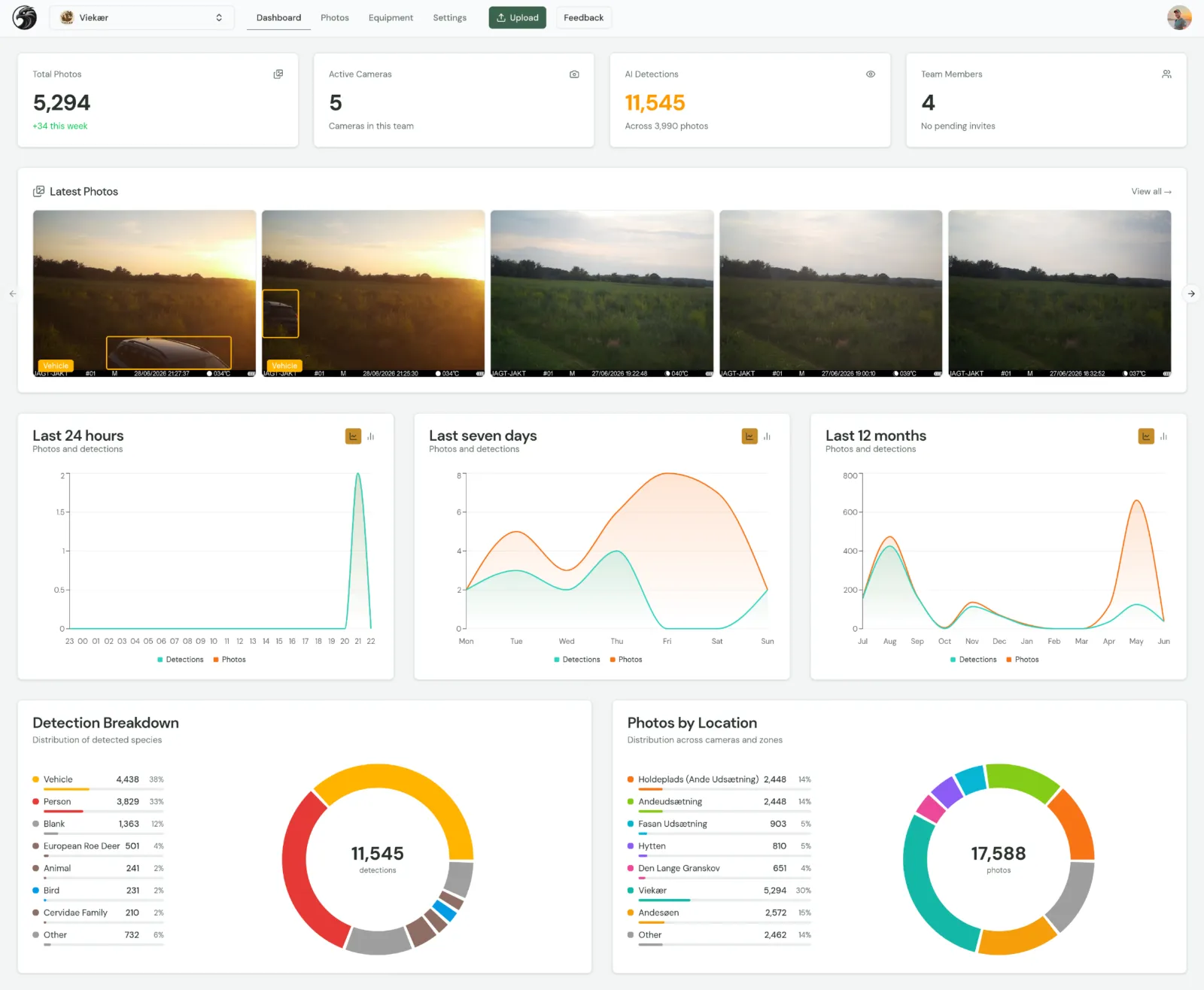Camwarden dashboard — every trail-camera photo in one place